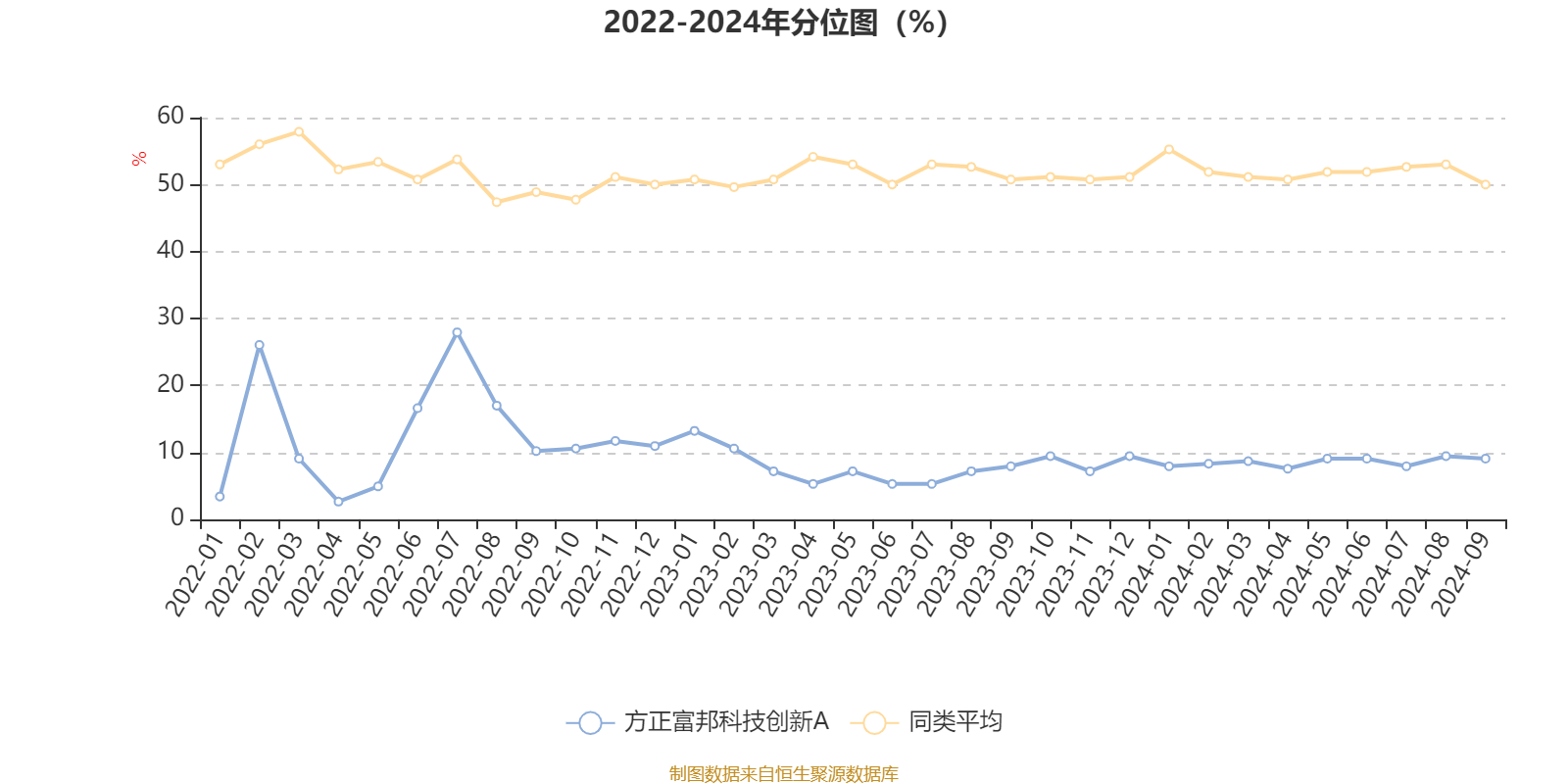 生活 第227页