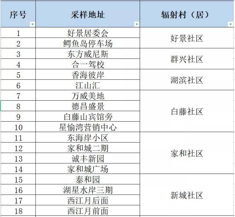 理财区 第240页