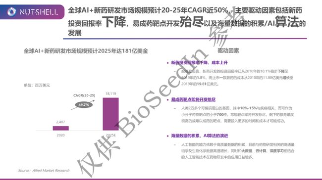 综合区 第234页