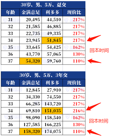 生活 第220页