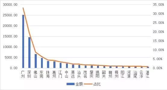 导航区 第236页