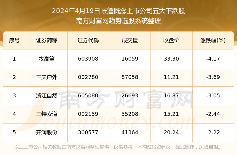 导航区 第235页