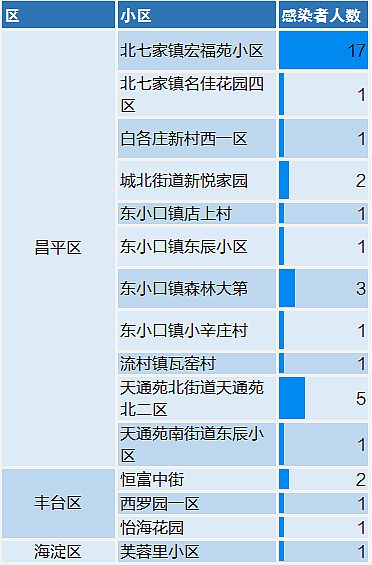 北京疫情升级地区面临的挑战与应对策略