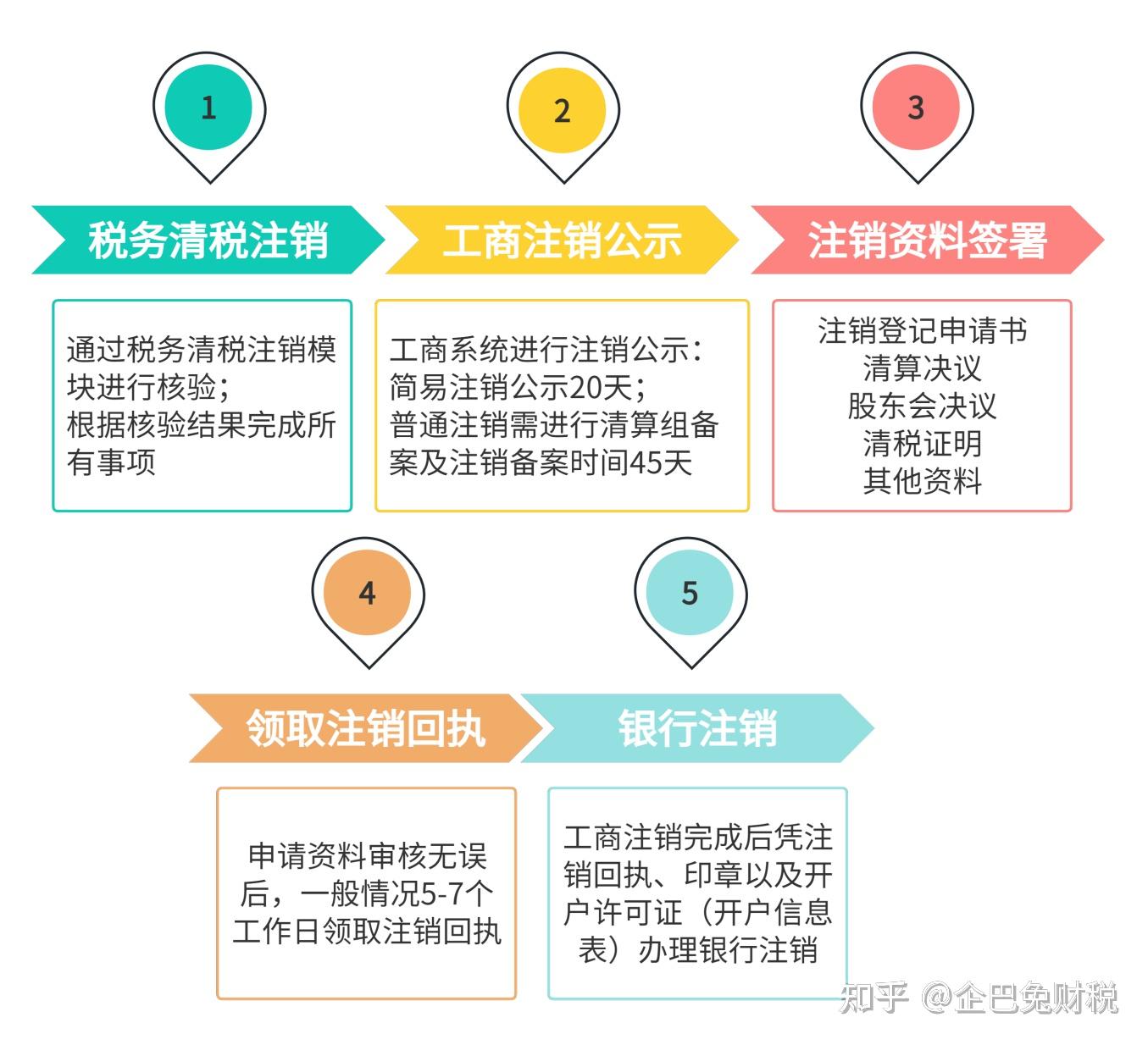 上海公司注销流程最新详解指南