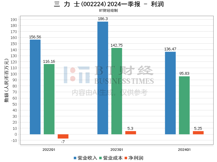 综合区 第223页