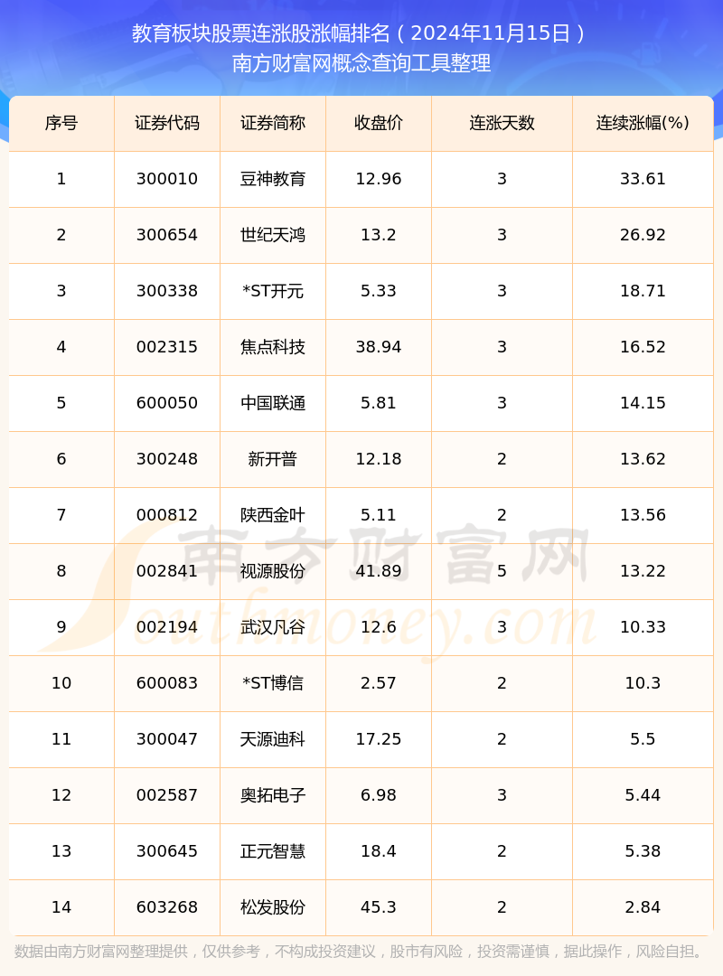 在线教育板块股票投资前景深度解析