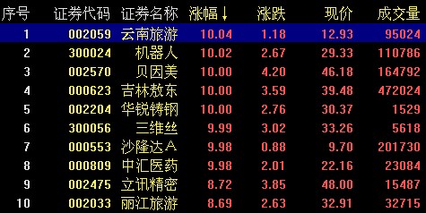 一肖一码一一肖一子深圳,数据支持策略分析_领航版52.523