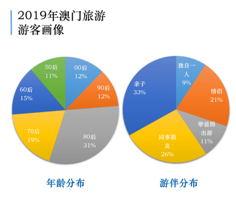 综合区 第219页