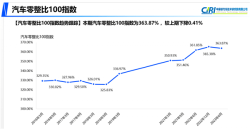 生活 第207页