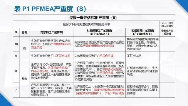 澳门版全年免费大全,标准化实施程序解析_L版12.759