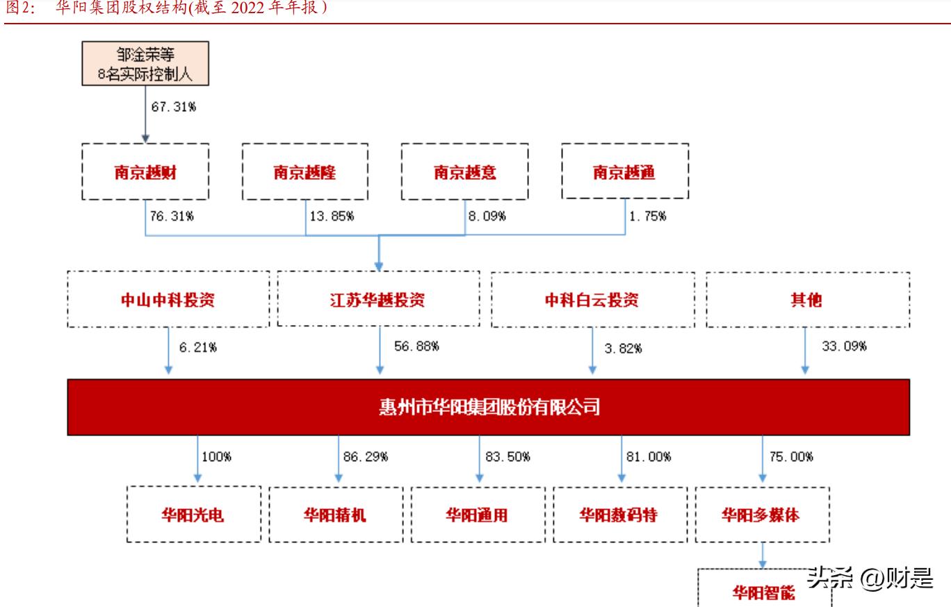 阳光保险集团股权动态解析，最新发展及影响展望