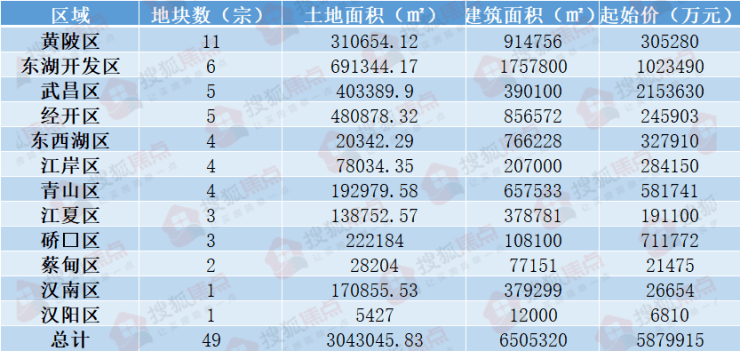 理财区 第209页