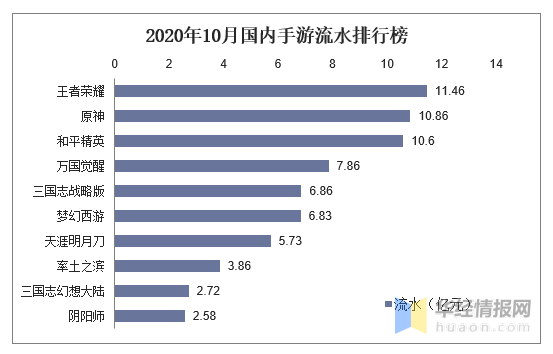 生活 第199页