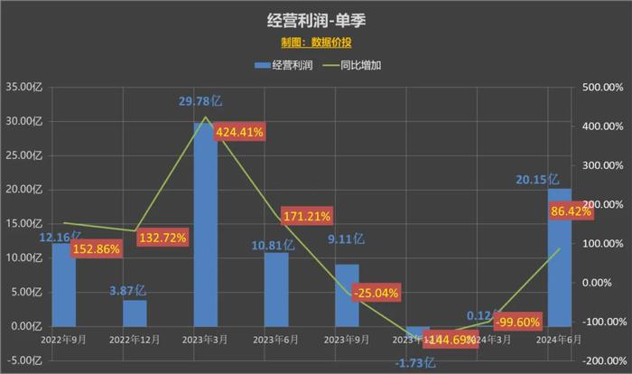 2024年澳门开奖结果,深度应用解析数据_限定版73.202