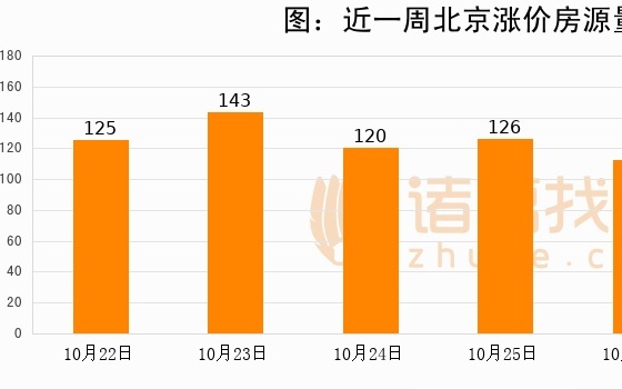 导航区 第209页