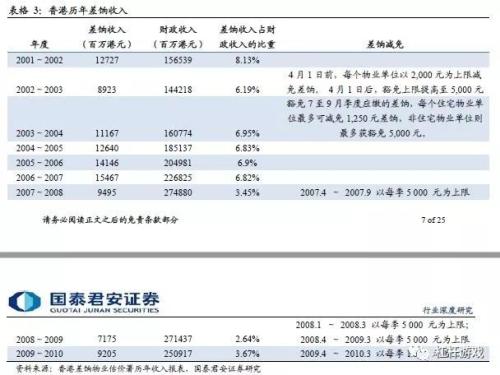 理财区 第205页