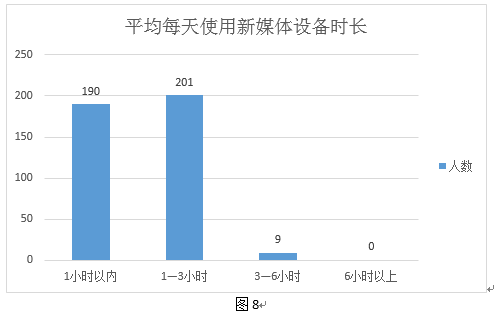 生活 第195页