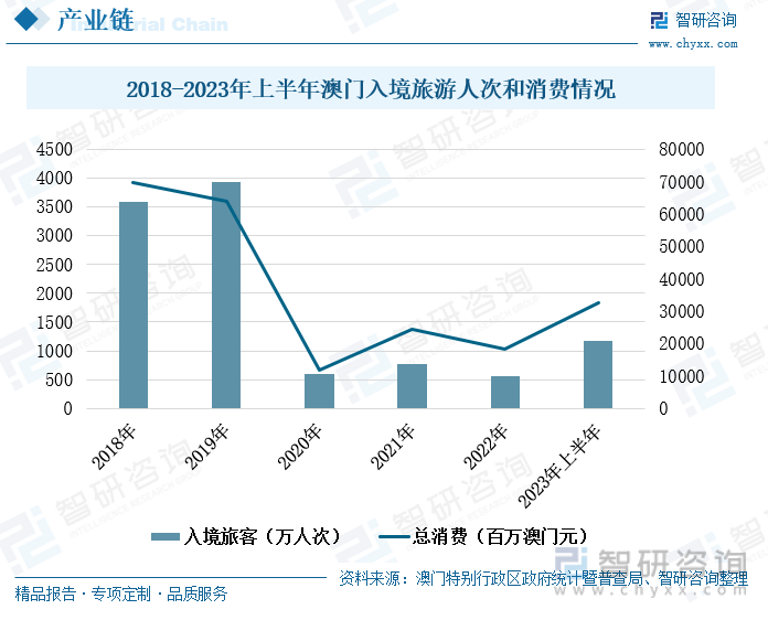 综合区 第192页