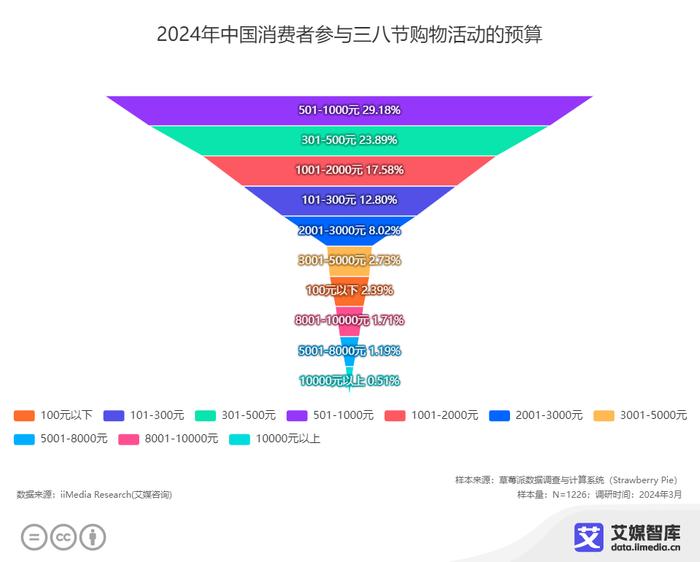 综合区 第190页