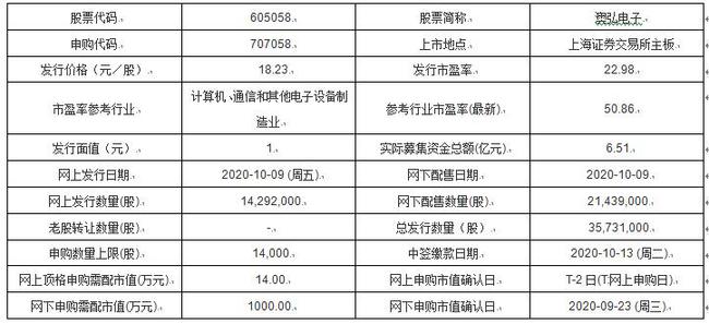 新澳开奖记录今天结果,实地考察数据策略_限量款49.347