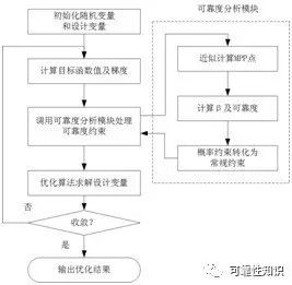 导航区 第189页