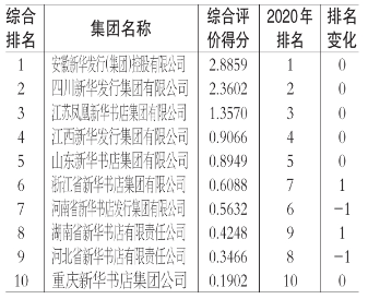 综合区 第183页