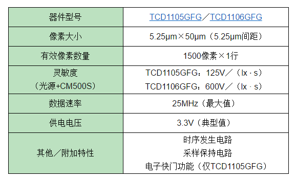 澳门一码一码100准确,高速响应方案设计_投资版37.76