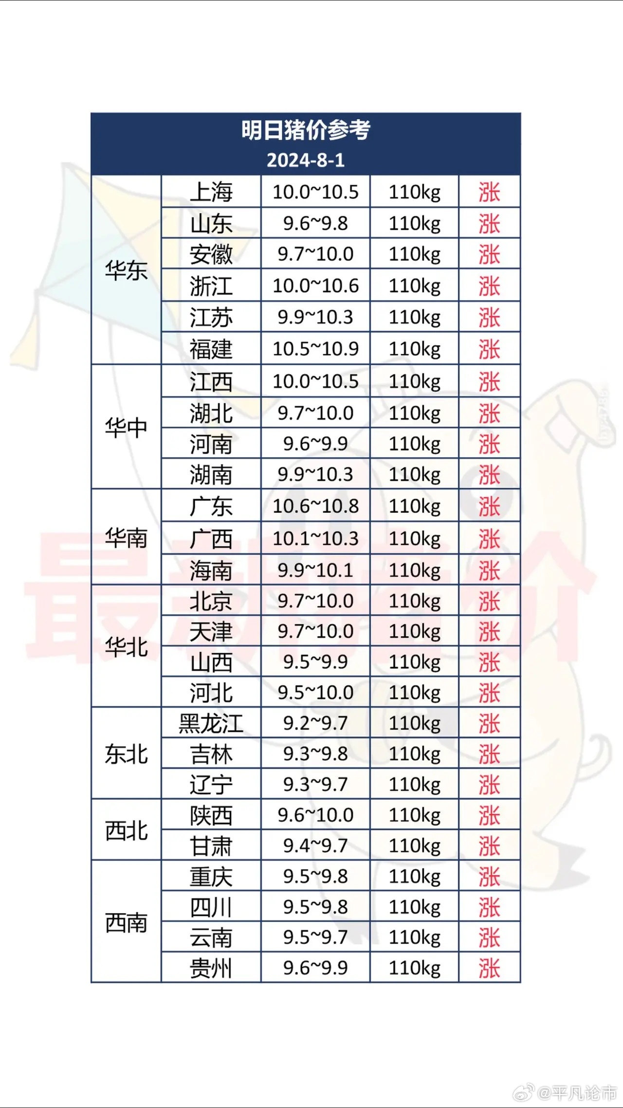 最新生猪猪价走势分析