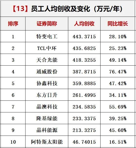 综合区 第177页