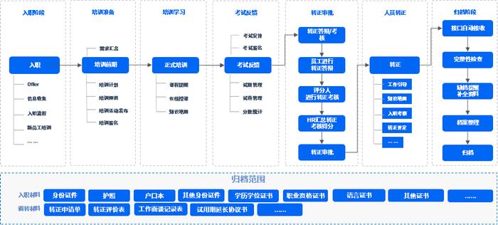 今晚免费公开资料,标准化流程评估_潮流版14.109