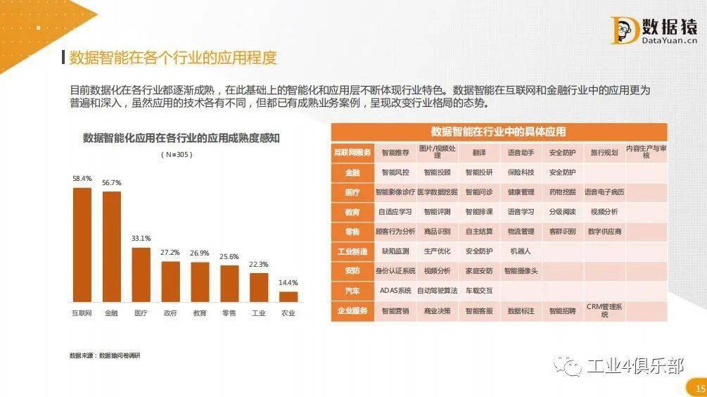 以IT+BT融合创新为特色 第215页