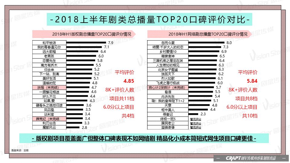 生活 第167页