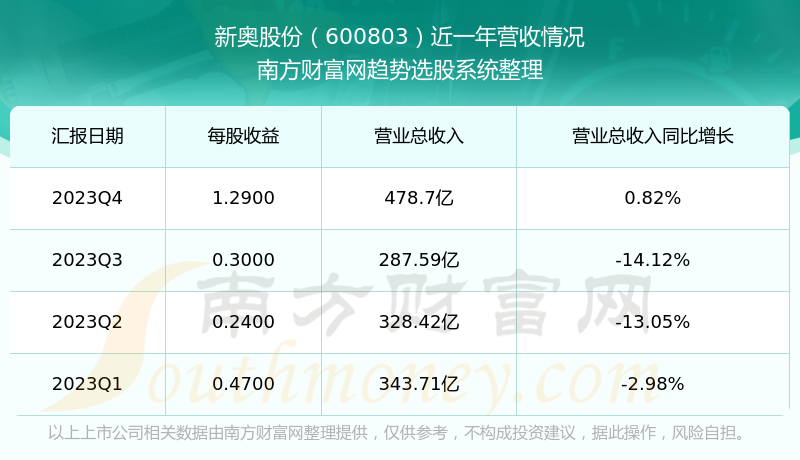 2024新奥资料免费49图库,深层执行数据策略_Prestige95.445