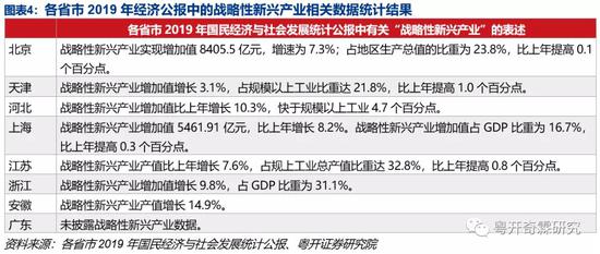 导航区 第175页