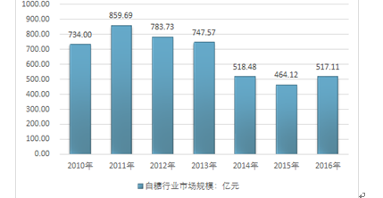 综合区 第169页