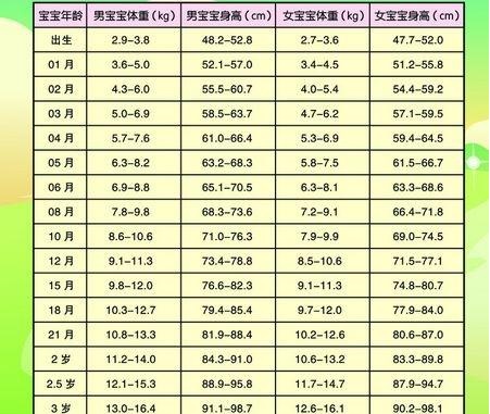 宝宝体重增长最新标准，揭示健康成长的重要指标