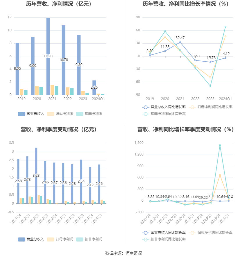 理财区 第170页