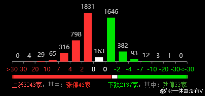 新澳开奖记录今天结果,数据解析说明_S19.603