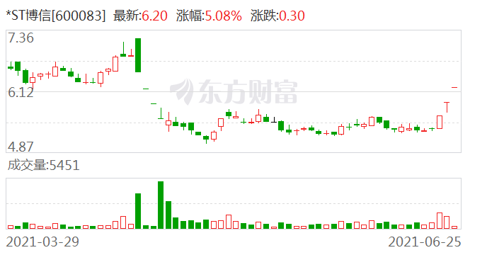 ST博信最新公告解读，未来发展与挑战展望