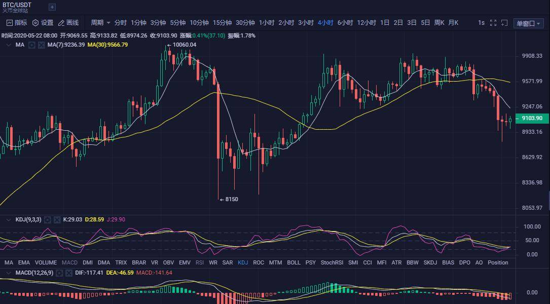 比特币最新行情下跌，原因、影响与未来展望分析