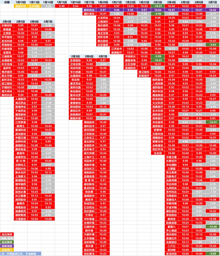 最新十连板科技热潮，引领风潮，重塑行业格局