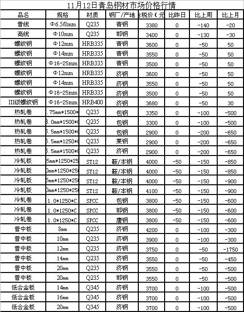 今日钢材市场走势分析，最新行情报告揭示市场动态