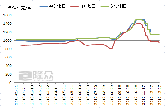 烧碱价格最新走势分析