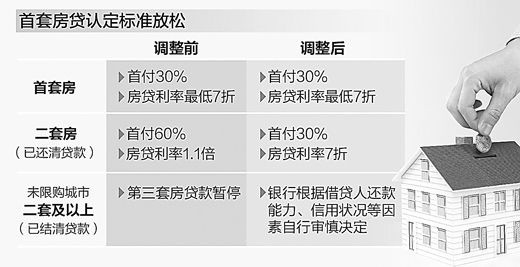 最新首套房子贷款政策解读及贷款攻略全解析