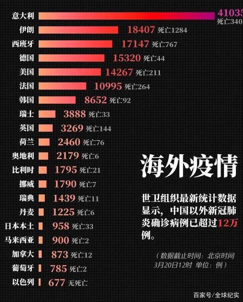 疫情最新通报外媒报道深度解析