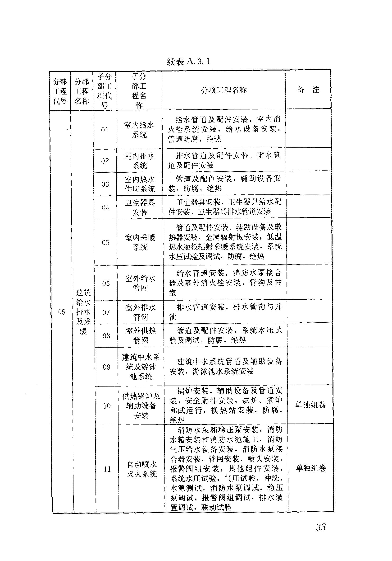 建筑工程最新规程，引领行业进步的核心驱动力