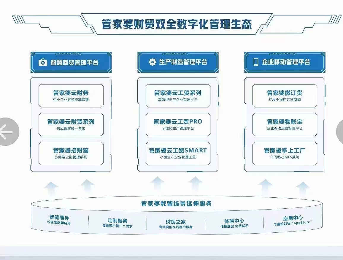 管家婆一肖一码100%准确,科学评估解析说明_投资版78.792