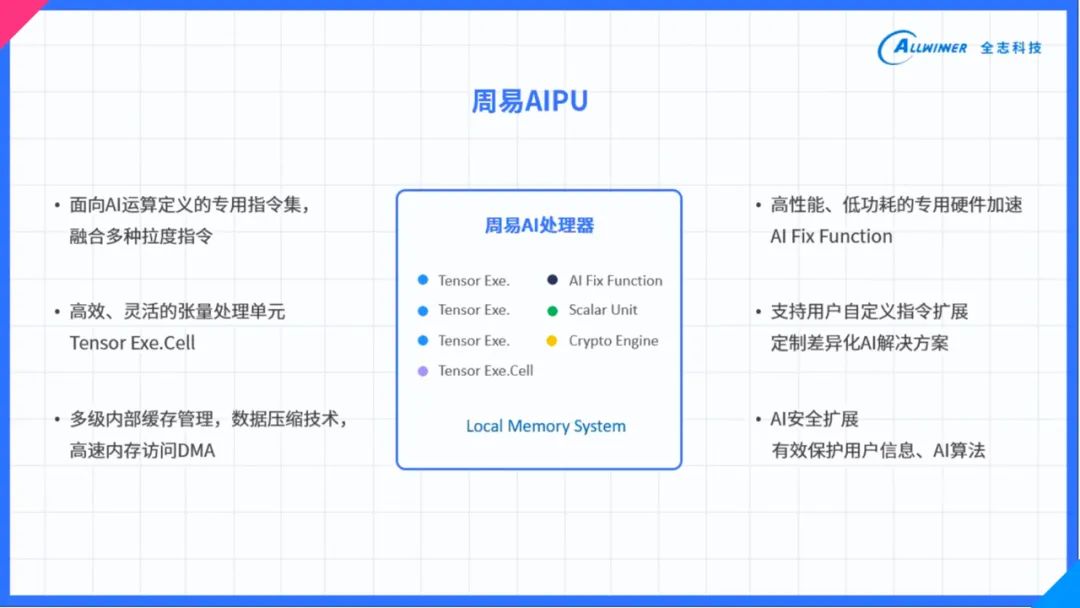 新澳天天开奖资料大全1038期,国产化作答解释定义_微型版13.59