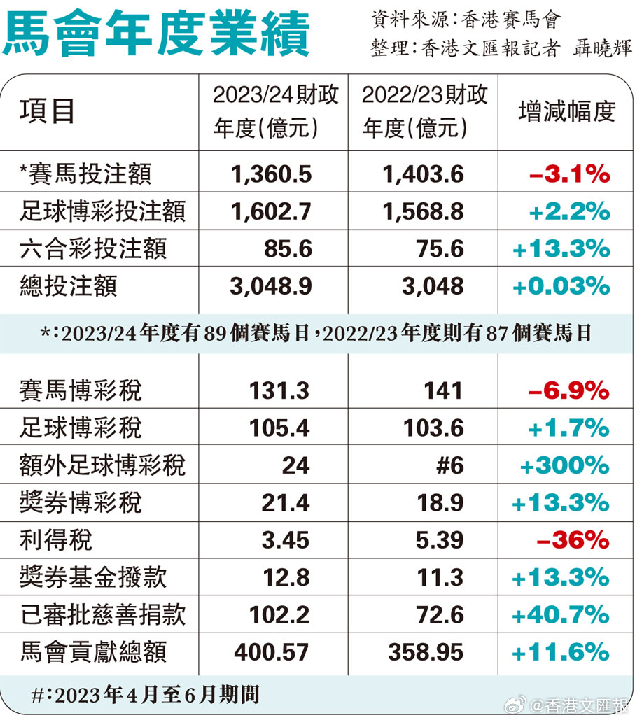 7777788888马会传真,专业评估解析_限量版43.484