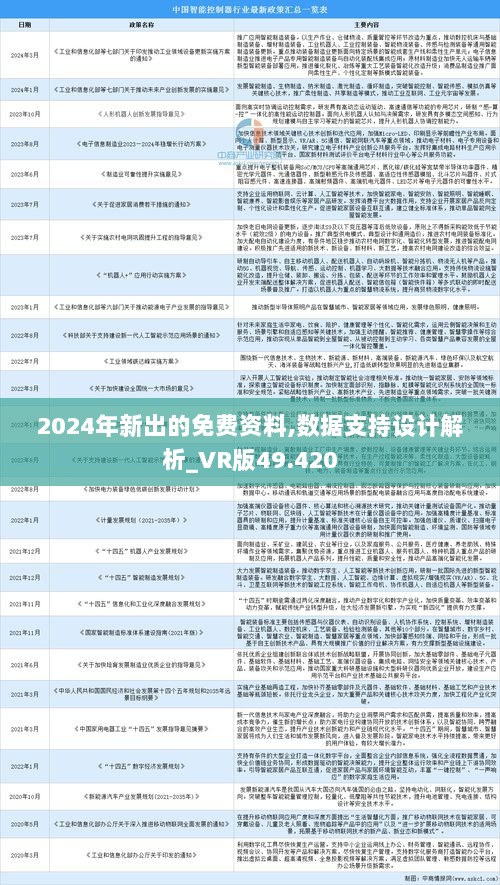 2024年正版资料全年免费,数据驱动执行方案_36014.660